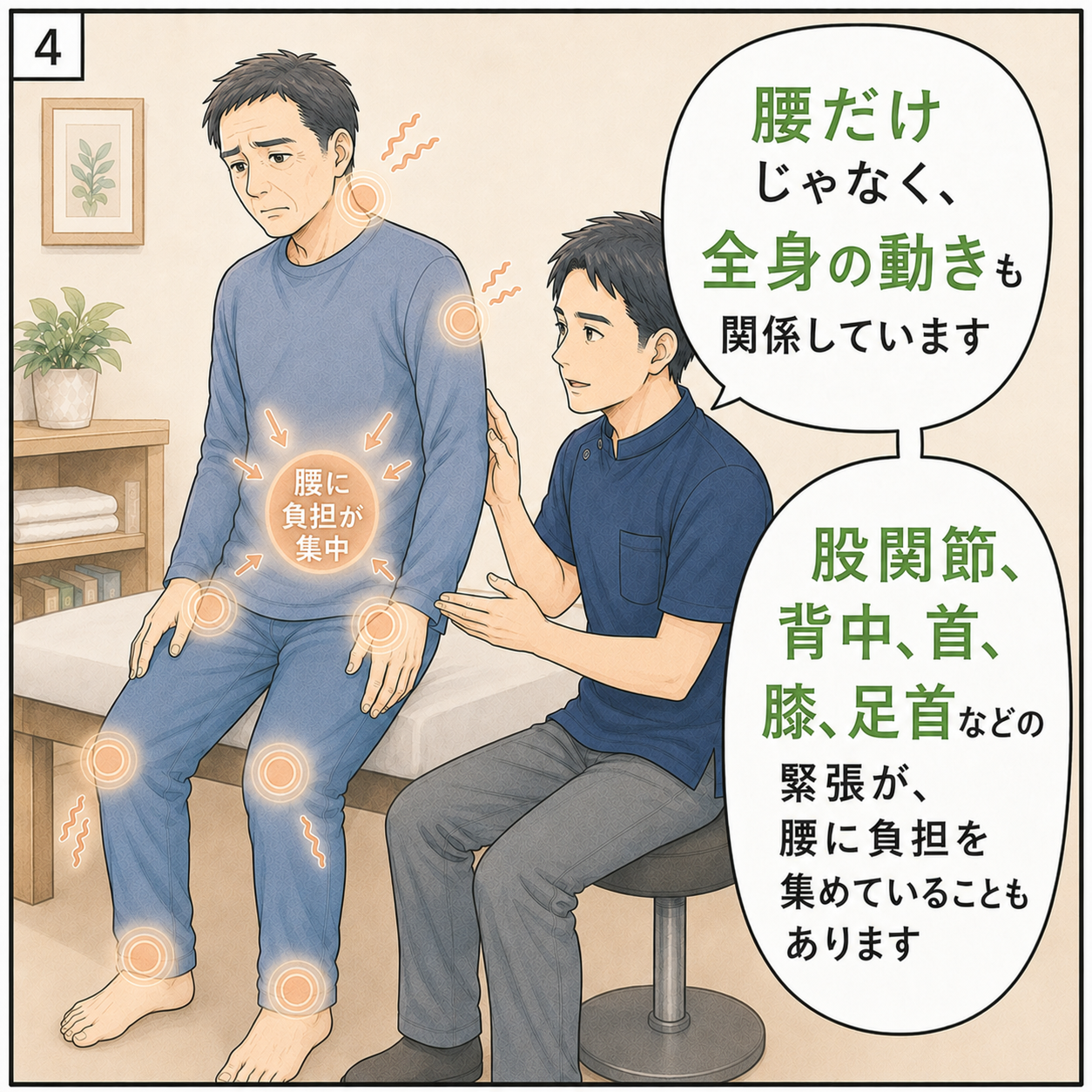 腰痛 漫画4コマ目