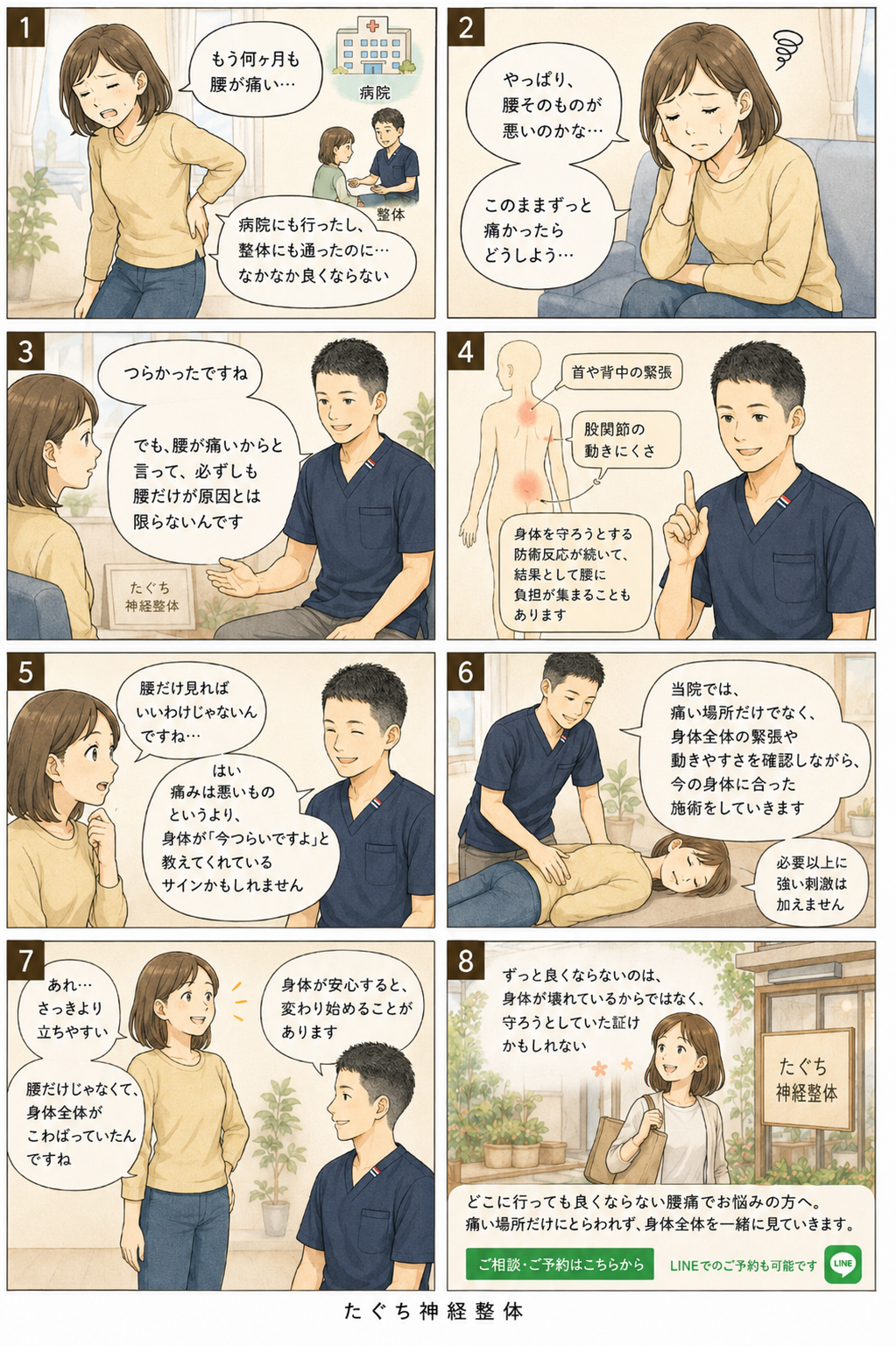まんが:何ヶ月も続く腰痛で病院や整体に通っても良くならなかった方が、たぐち神経整体院で身体全体の緊張を確認しながら施術を受け、身体が安心して変わり始めるまでの流れ